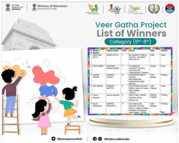 8 लाख छात्रों में से वीर गाथा प्रतियोगिता के 25 विजेताओं का चयन